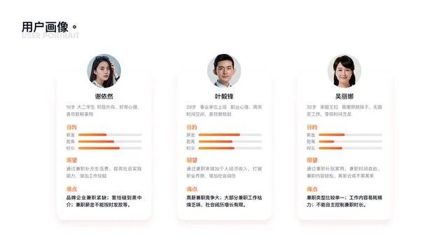 怎样做出优秀的PPT?