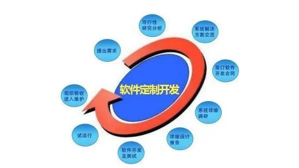 河南软件开发专业的公司