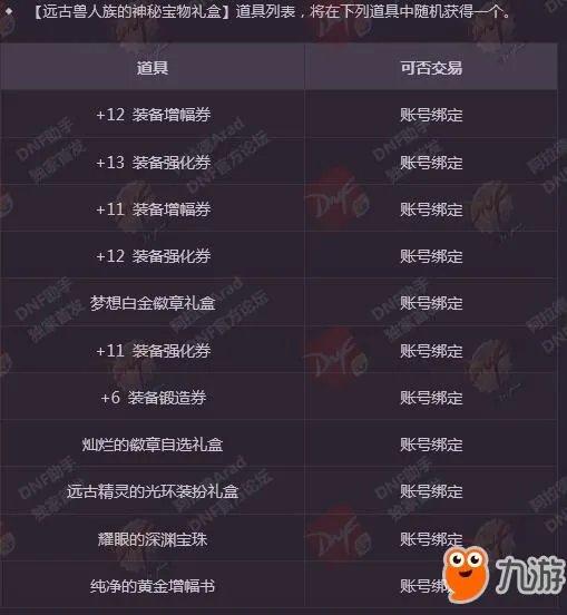 《DNF》2018春节礼包怎么样 春节套新年礼包内容汇总