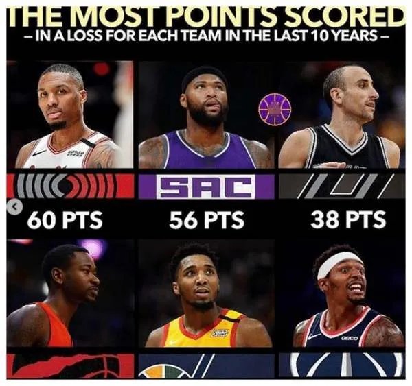 NBA30队近十年最强空砍王分别是谁？