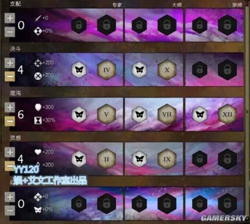 激战2幻术师现阶段流行加点及打法攻略