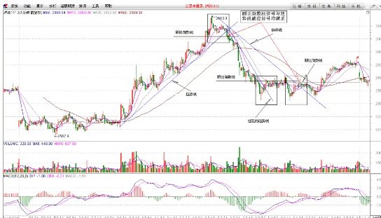 央行开展300亿元逆回购操作，将会带来哪些影响？