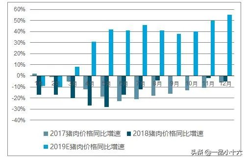 9月4日猪价:东北全线下跌,算是新一轮下跌的信号吗?