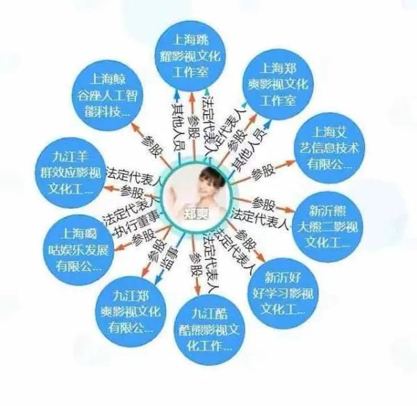 堪比富婆？郑爽到底多有钱？