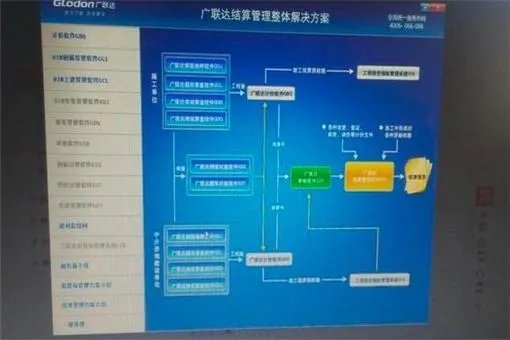 工程预算怎么学？