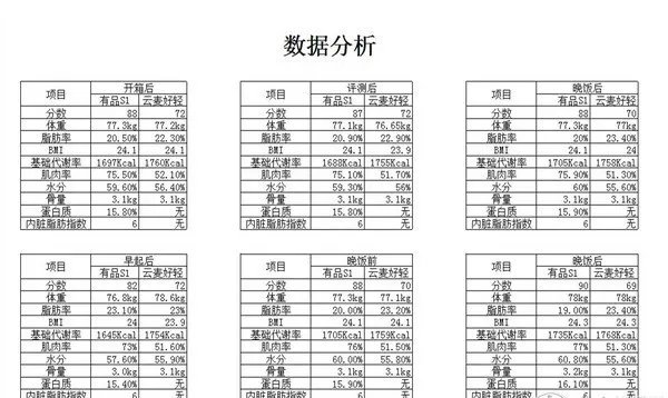 到底谁才值得拥有 云麦好轻Color和有品S1对比评测