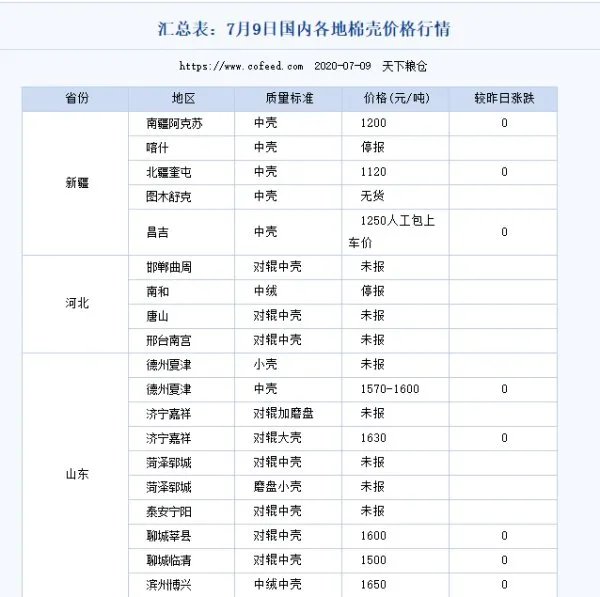山东棉籽壳最新价格？