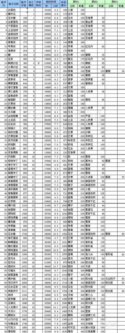 QQ农场2.0最佳赚点券方法