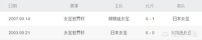 大家来预测一下中国女足下场比赛对阵南非女足能赢吗比分是几比几?