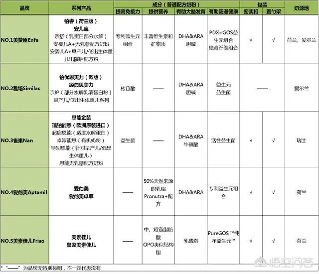 国内奶粉销量排行榜，都有哪些品牌呢？
