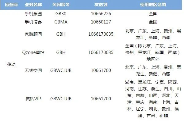 如何用手机取消黄钻特权