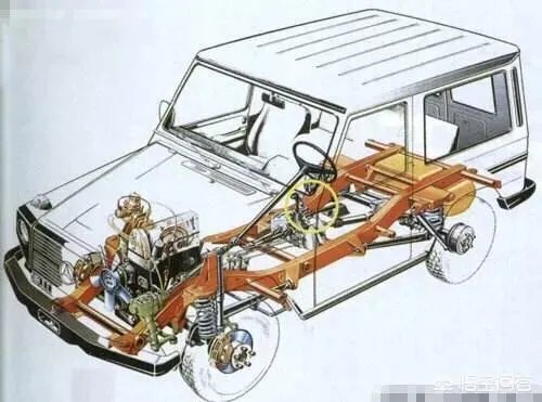 网红车奔驰G级怎么样？