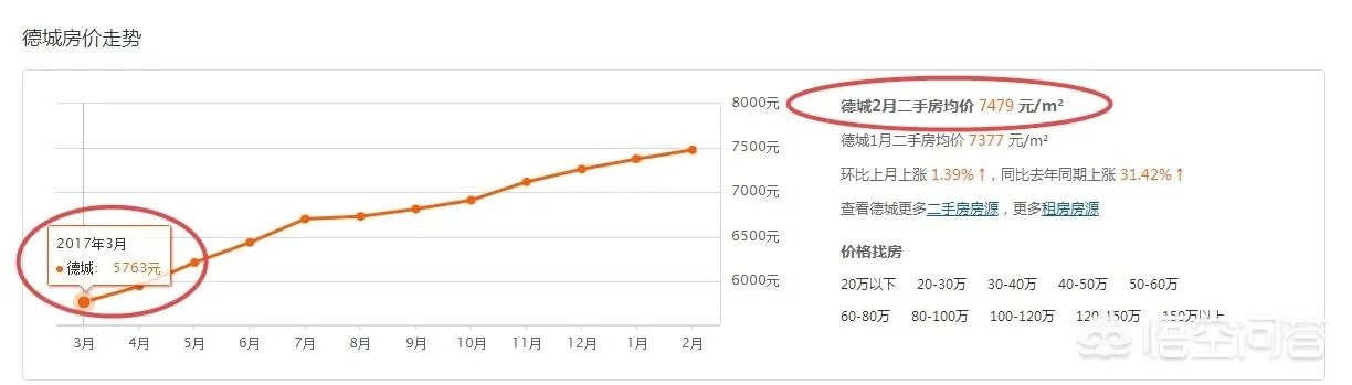 德州的房价怎么样？