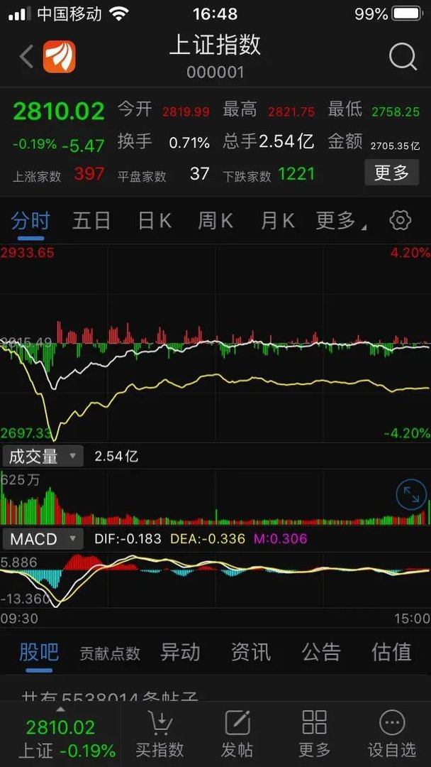 为什么疫情期间,失业增多,而欧州,美国股票却一直上涨?