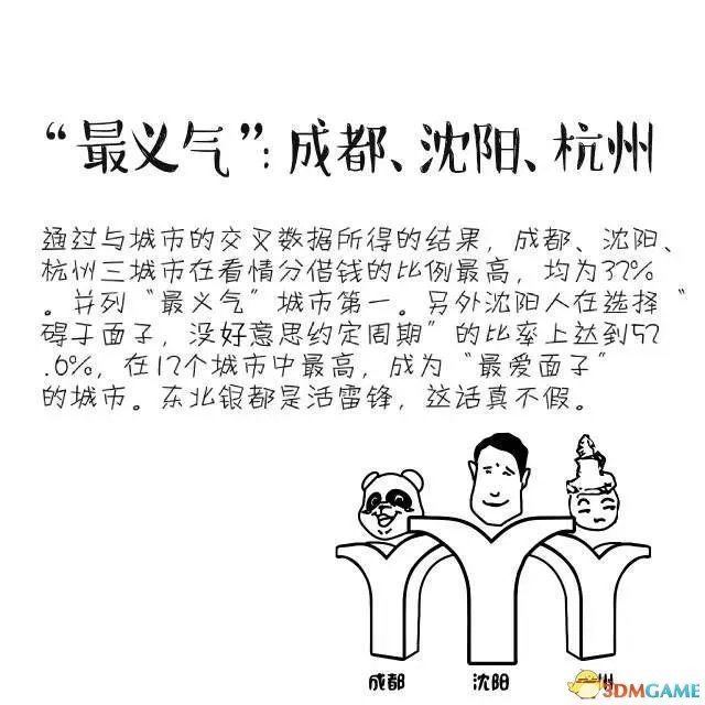 城市居民肯借钱排行榜出炉 看各个城市的借钱性格