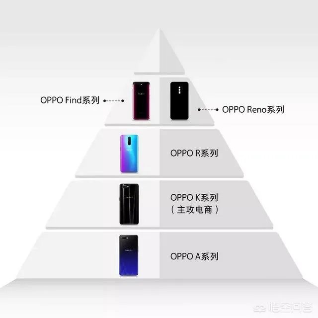 OPPO公布全新产品系列Reno，你有什么看法？
