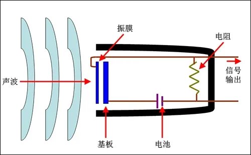 电容式麦克风原理 如何选择适合自己的麦克风