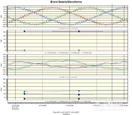 如何快速有效地检测电网中的电能质量？