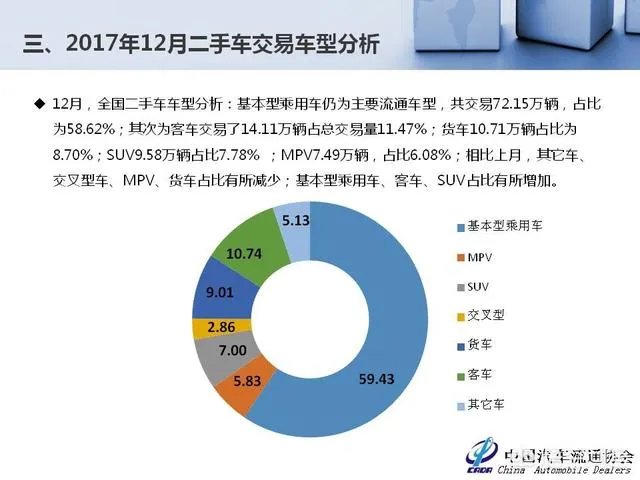 中国二手车市场前景如何？