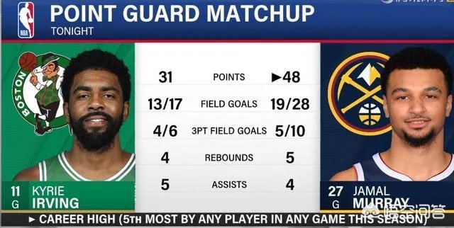 穆雷为了破纪录垃圾时间投篮刷分,欧文怒不可遏将球砸向观众席,你怎么看?