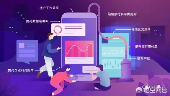 有哪些好用的ERP系统？