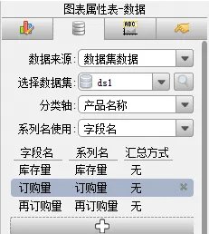 java统计图表工具FineReport：双轴图