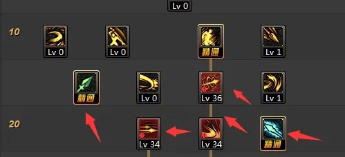 dnf决战者二觉技能分析加点?决战者二觉刷图加点