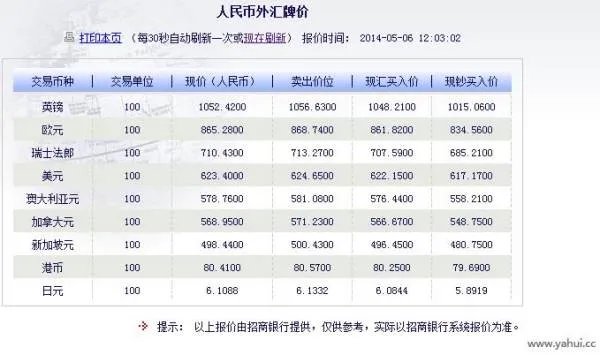 七万欧元人民币是多少？