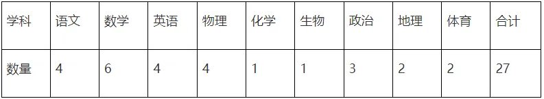 2023广东广州市增城区教育局招聘应元学校教师27人公告（第一批）