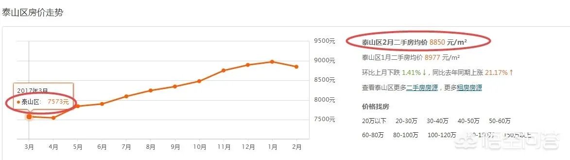 德州的房价怎么样？