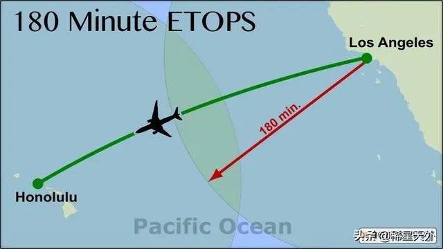 美联航波音777客机引擎爆炸，失去一个引擎后飞机为何能成功返航？