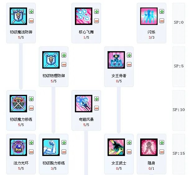 求艾尔之光唤雷师加点。