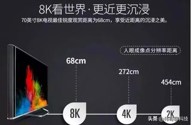 电子新科技产品有哪些？