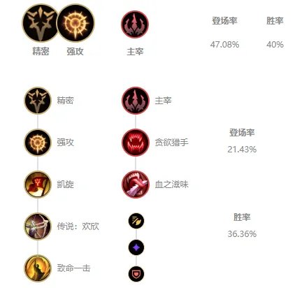 LOLS11提莫出装推荐