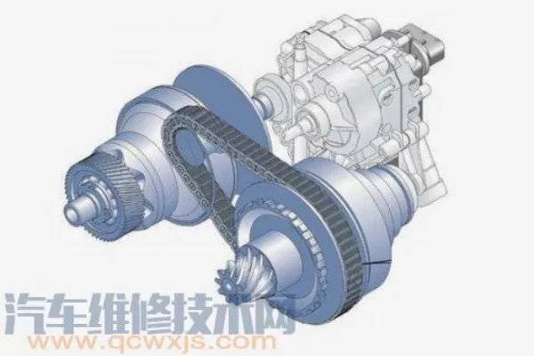 变速器的类型 变速器种类介绍【图】