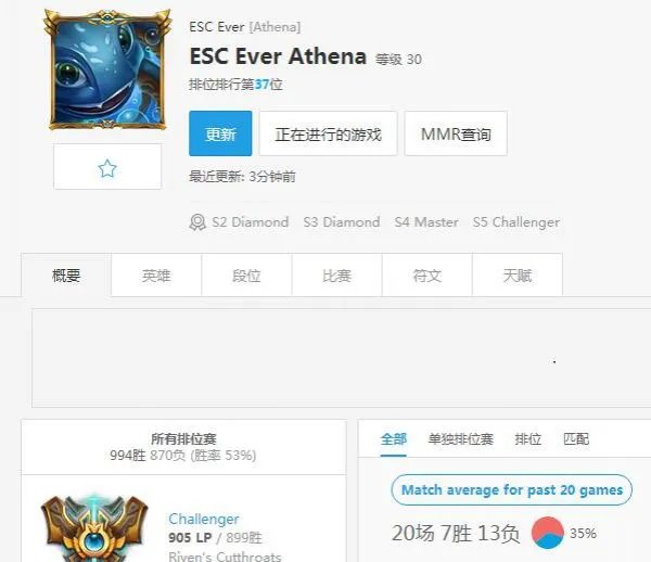 不容小觑!IEM10科隆站新科冠军EVER简介