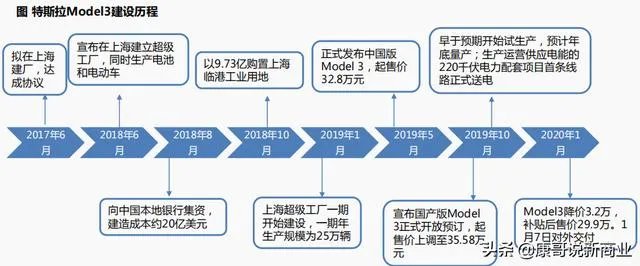 苏州建厂成本更低，为何特斯拉最终选址上海？