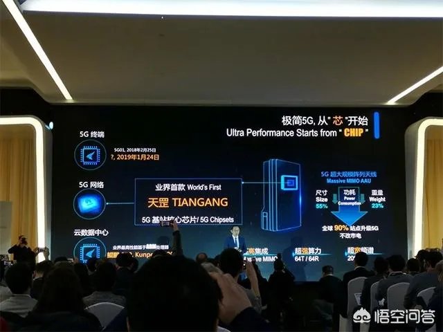 华为发布业界首款5G基站芯片“天罡芯片”，对此你怎么看？