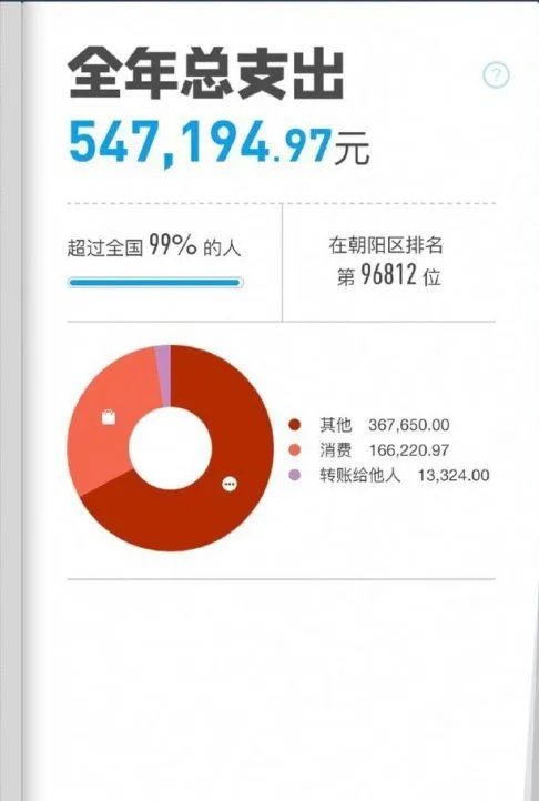 高晓松晒个人账单的介绍