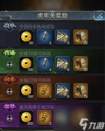 乱世王者老虎关有多少级可以打