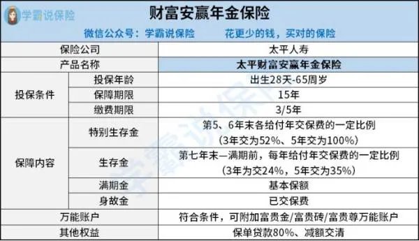 太平人寿财富安赢年金险便宜吗？值得入手吗？