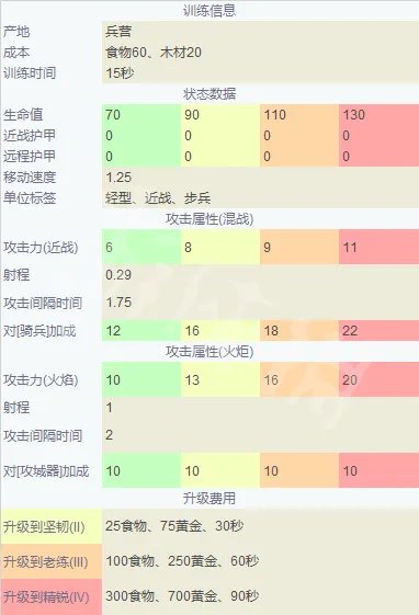 《帝国时代4》中国单位兵种介绍 兵种图鉴大全中国篇