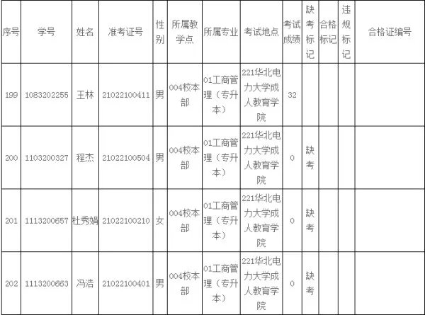 电大学位英语成绩查询网址是什么？