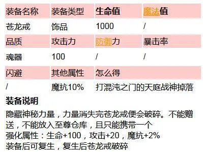 造梦西游3苍龙戒有什么用?