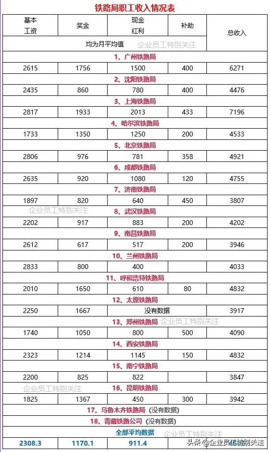 铁路职工工资待遇怎么样？