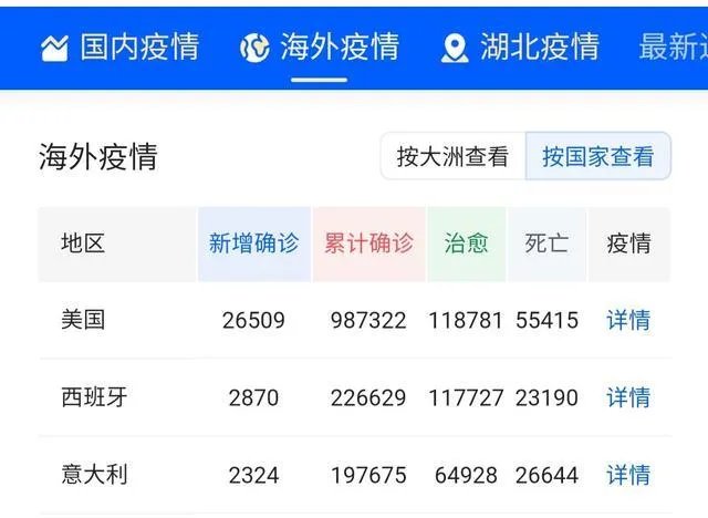 美国确诊人数会破百万吗？