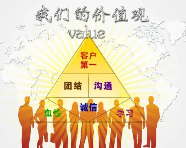 正确的价值观有哪些