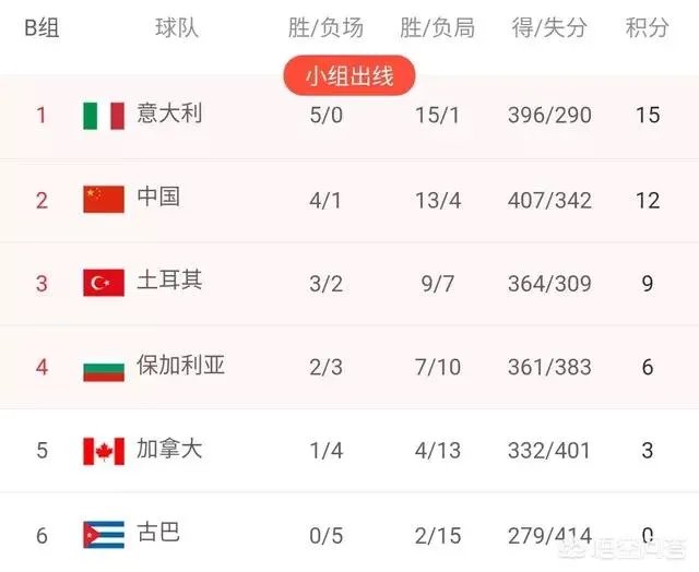 中国女排能在复赛中取得四连胜，进军世锦赛六强吗？需要做出哪些改进？