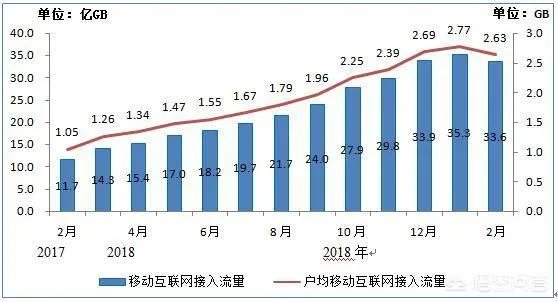 如何做到低成本创业？