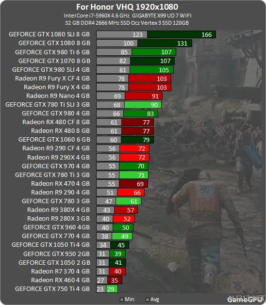 《荣耀战魂》B测版显卡性能测试出炉 最低配能玩吗?